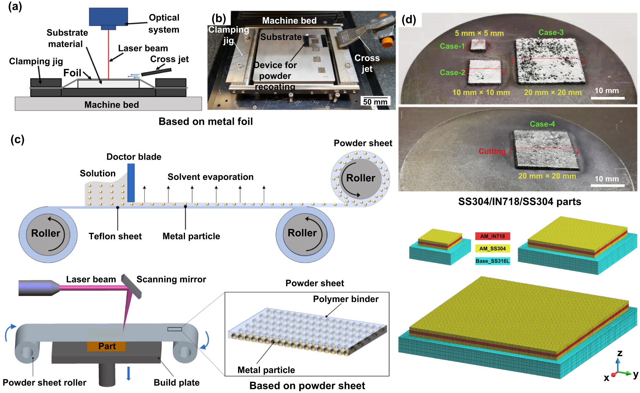 Recent advances on additive manufacturing of heterogeneous