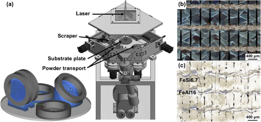 Recent advances on additive manufacturing of heterogeneous
