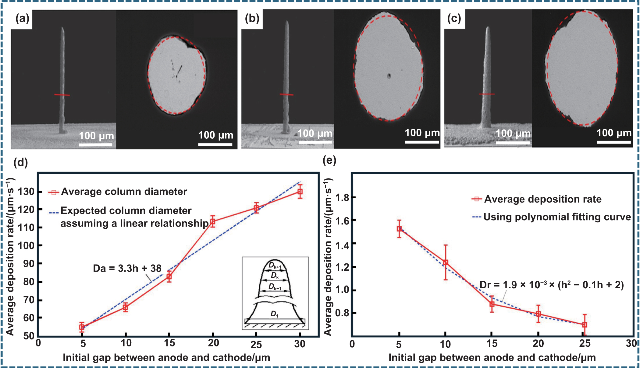 Frontiers in atomic-level manufacturing: atomic-scale