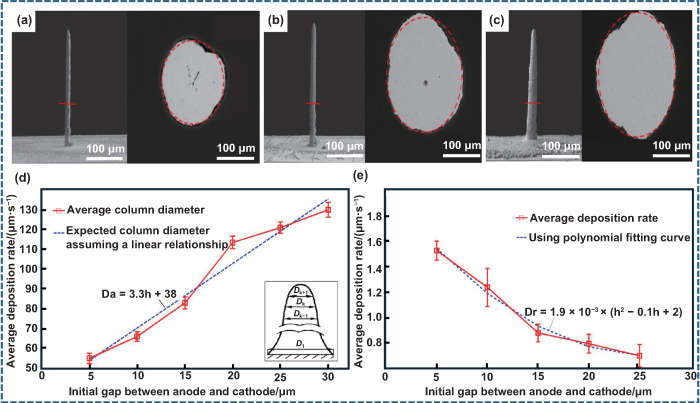 Scale Deposition Sign Frontiers in atomic-level manufacturing: atomic-scale electrochemical ...