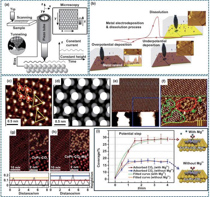 Frontiers in atomic-level manufacturing: atomic-scale