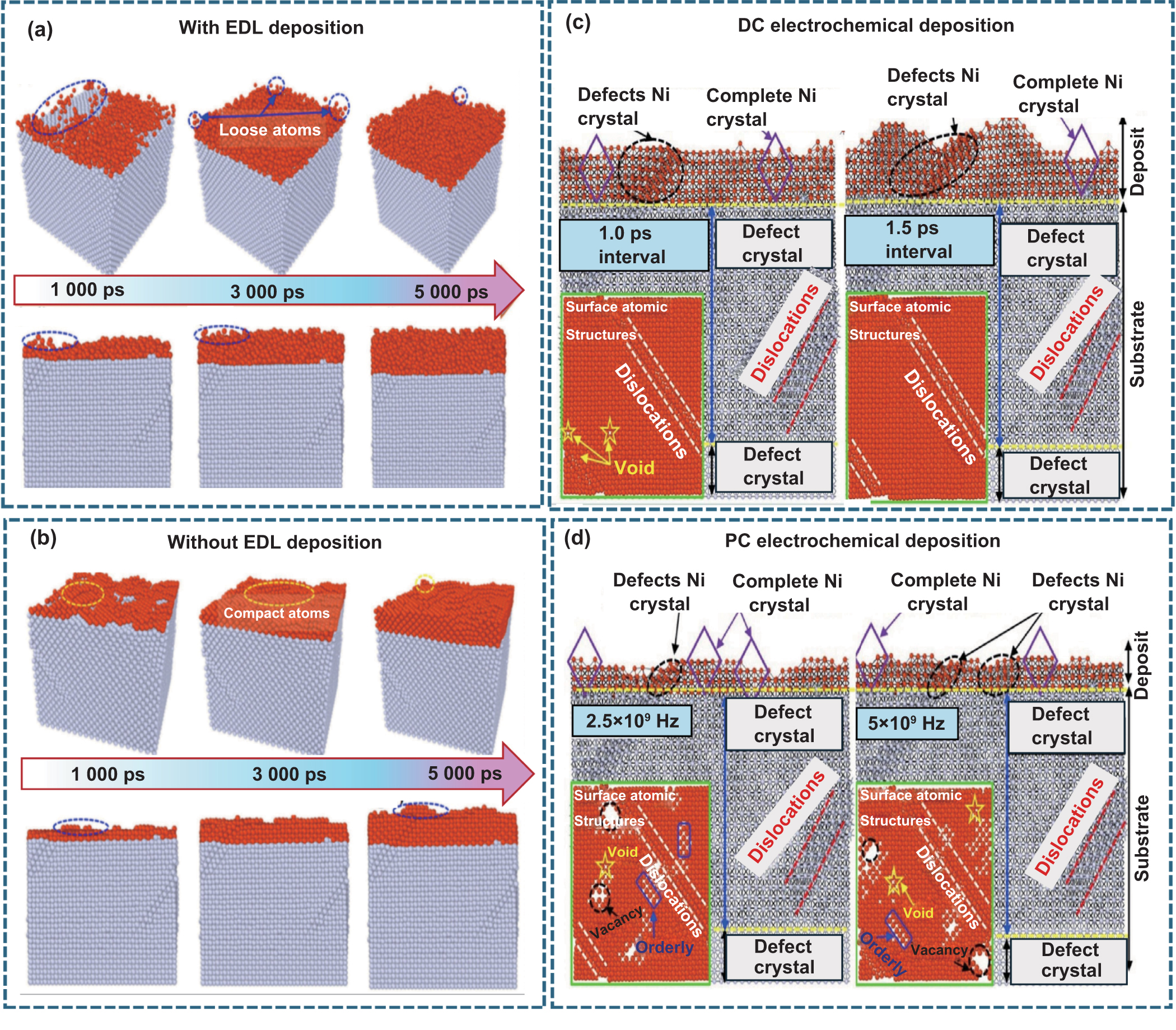 Frontiers in atomic-level manufacturing: atomic-scale