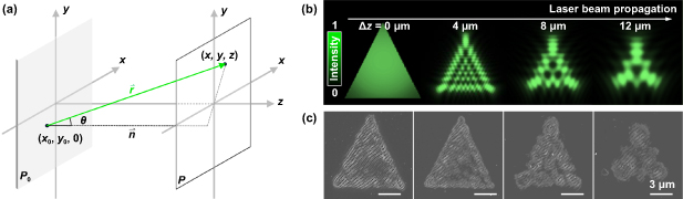 Laser Grooving Simulation Adaptive beam-shaping enabled high-precision patterned laser micro ...
