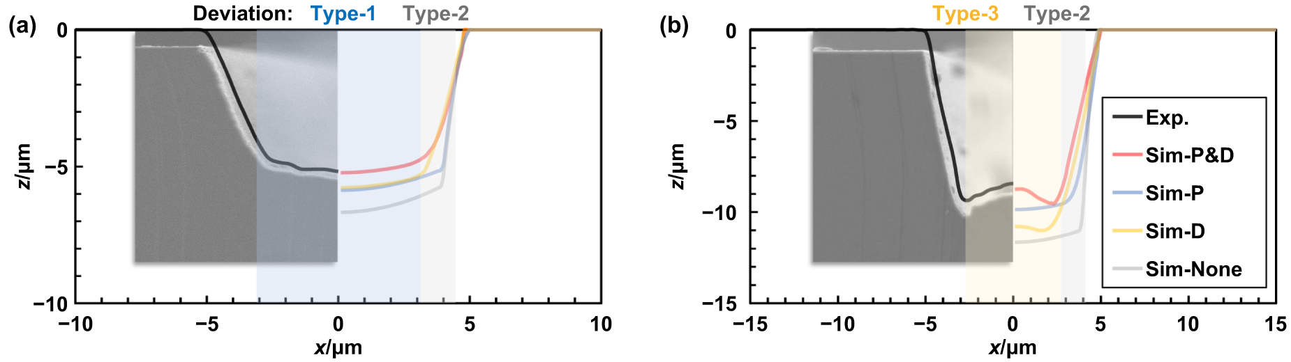 Laser Grooving Simulation Adaptive beam-shaping enabled high-precision patterned laser micro ...