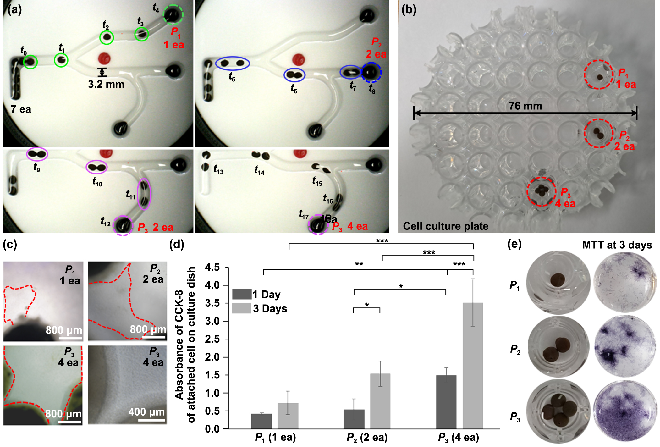 Fabrication of MPI-traceable alginate magnetic millirobots with