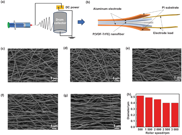 An ultra-sensitive flexible piezoelectric nanogenerator