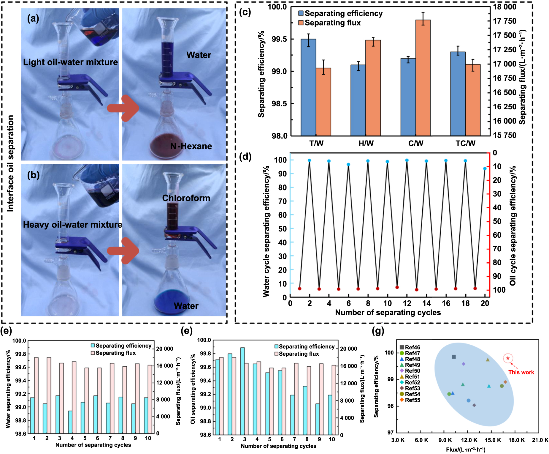 Micro-nano manufacturing of a pre-identified organic hydrogel