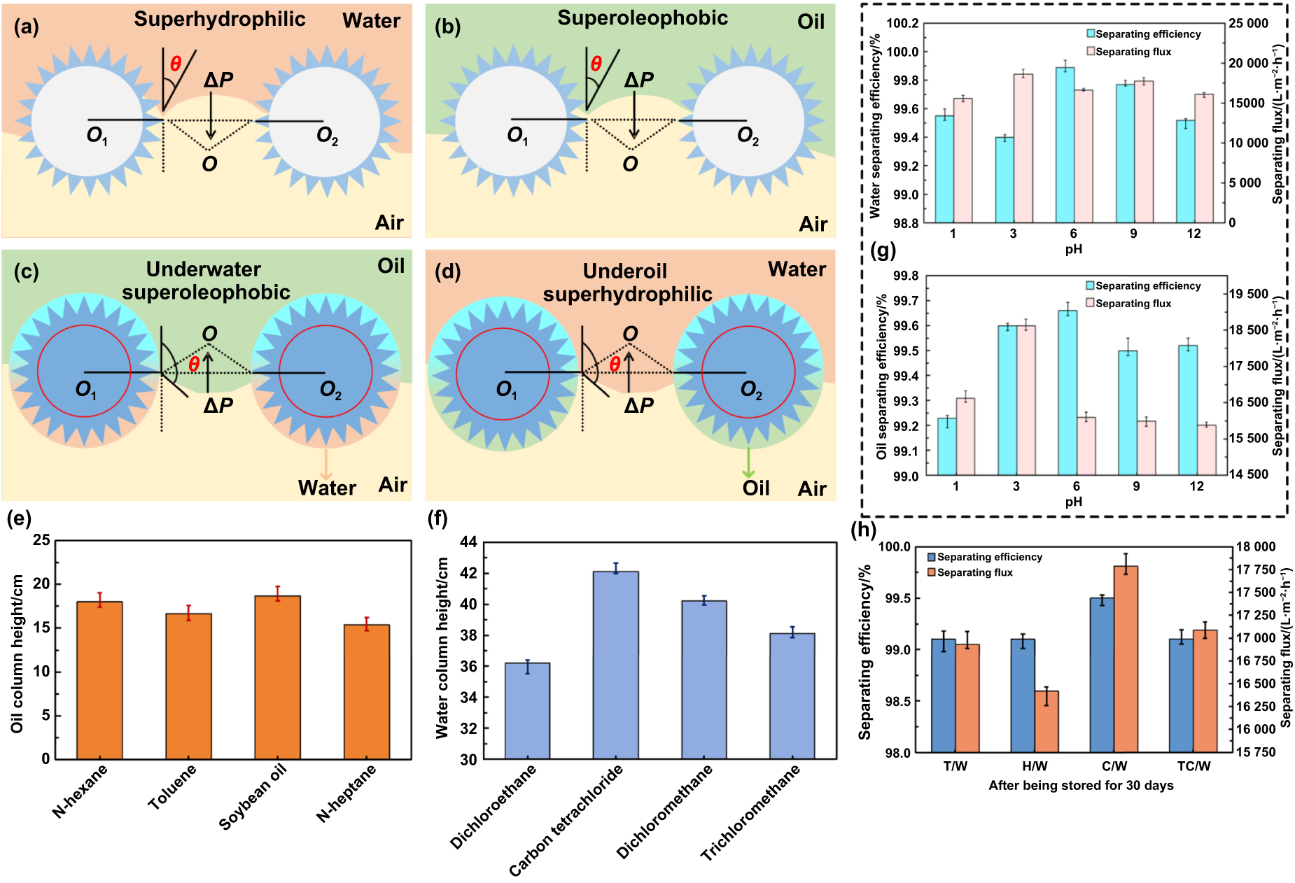 Micro-nano manufacturing of a pre-identified organic hydrogel