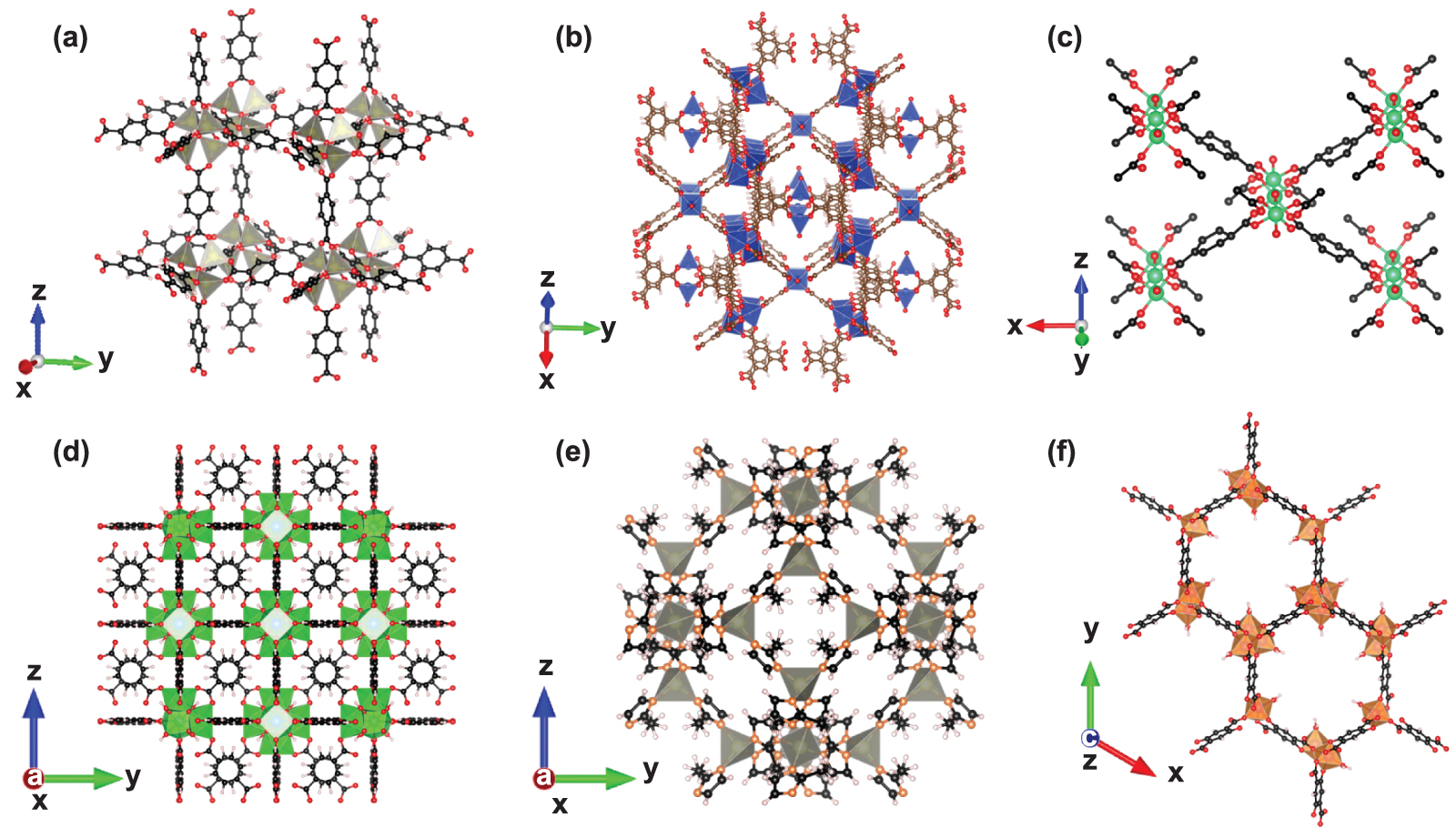 Metal-organic frameworks for gas sensors: comprehensive review from ...