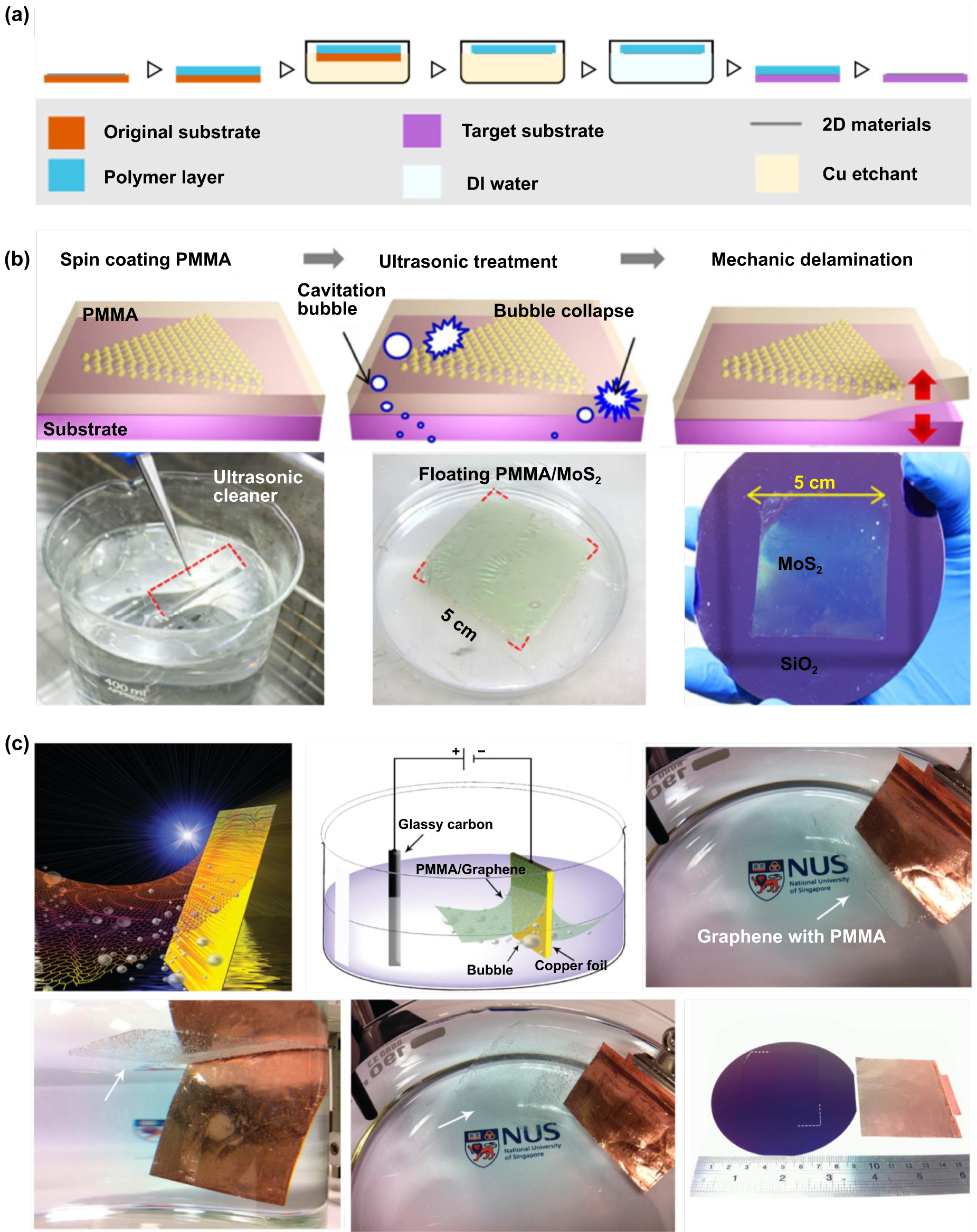 Progress and perspectives of high-quality mechanical properties