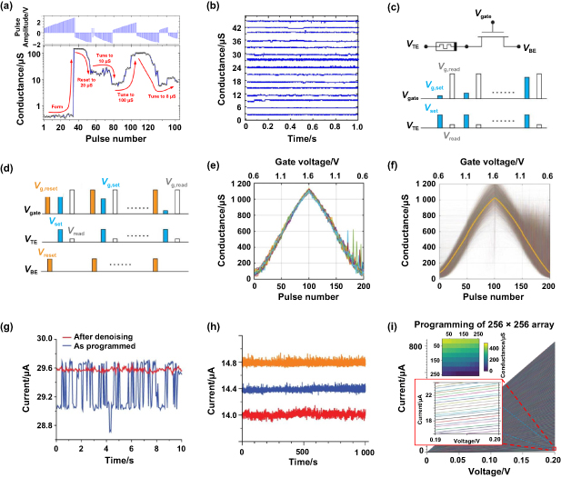Memristor devices for next-generation computing: from performance ...