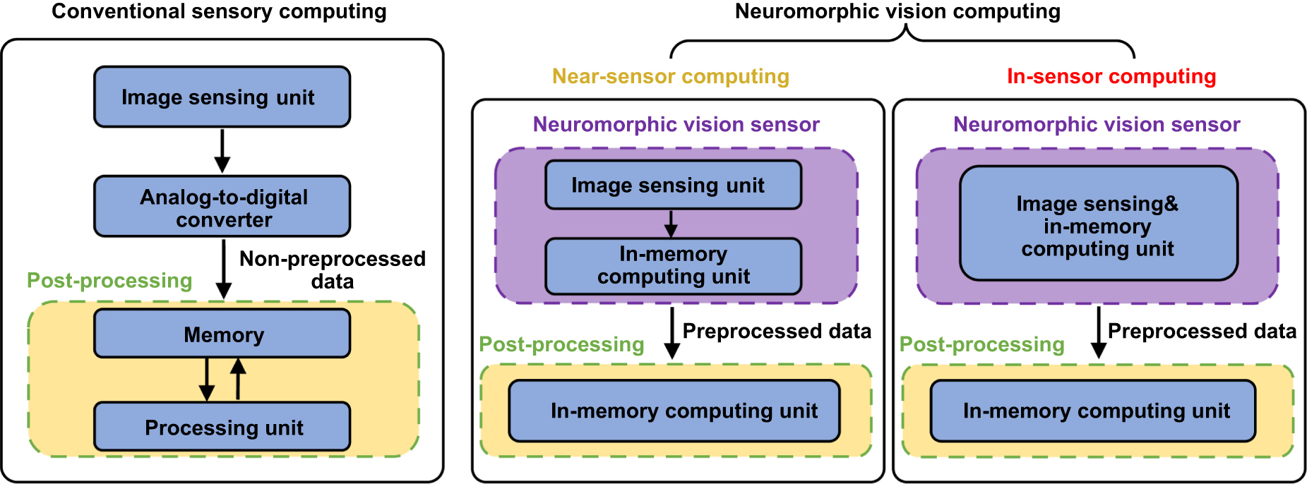 Neuromorphic devices for intelligent visual perception - IOPscience