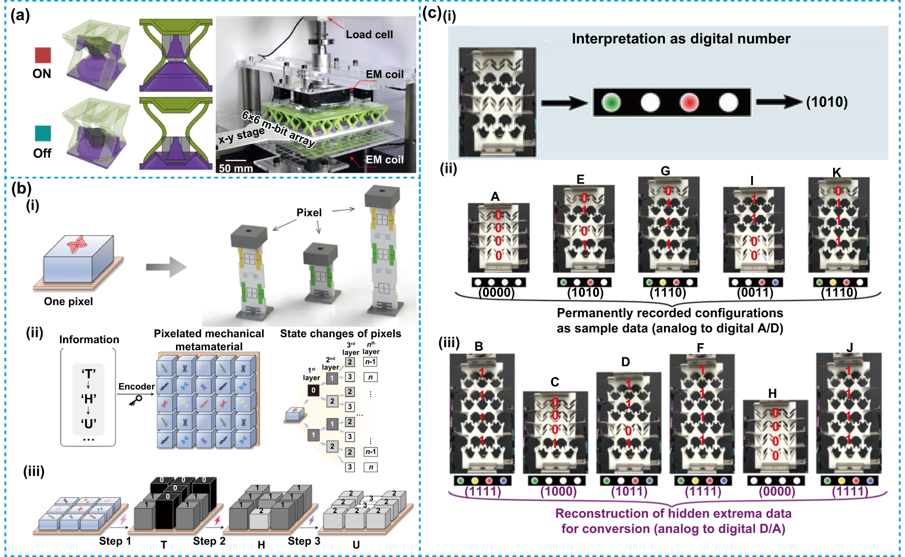 Mechanical metamaterials based on snap-through instability structures ...