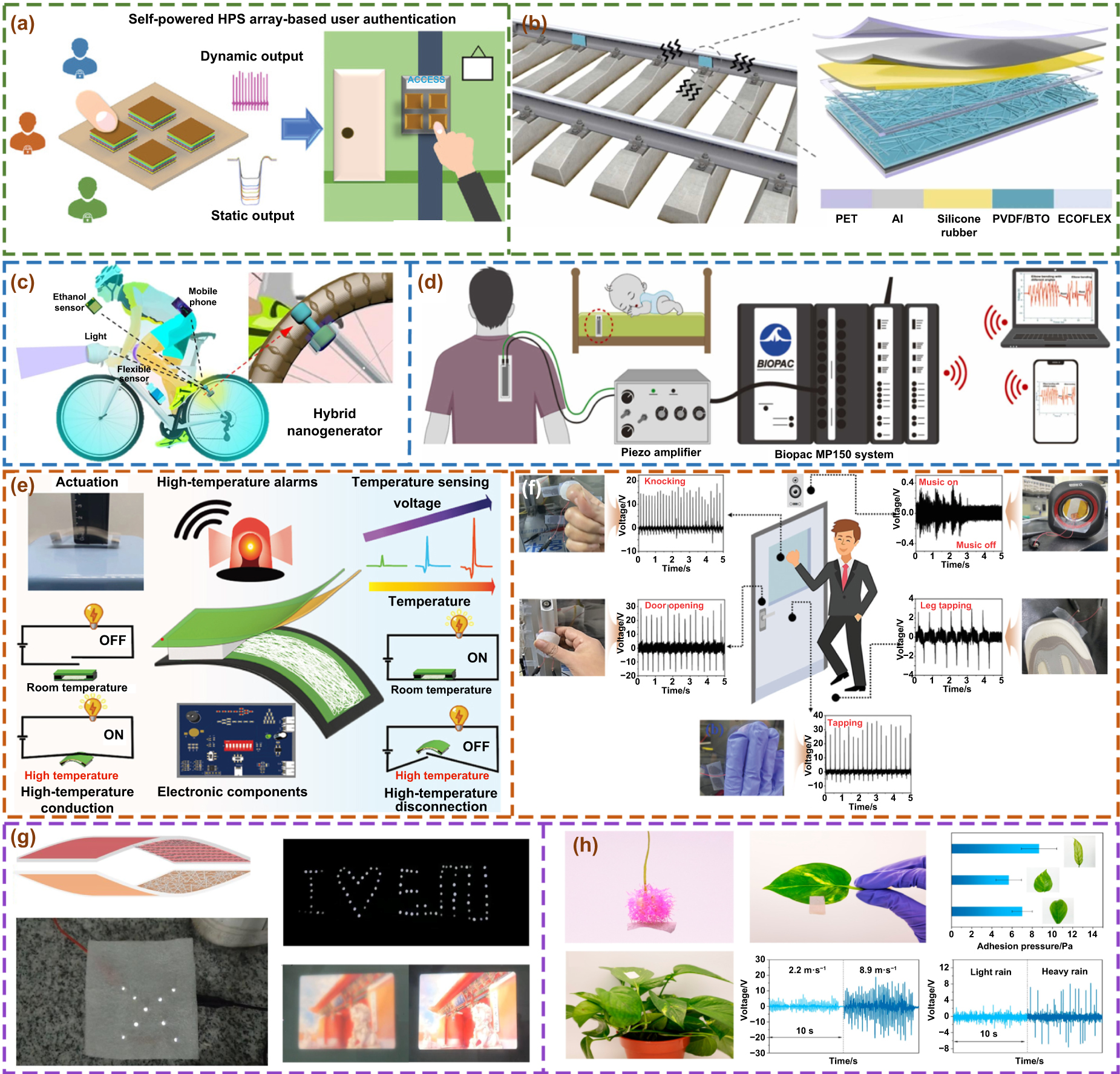 Fiber composites-based flexible triboelectric nanogenerators: from