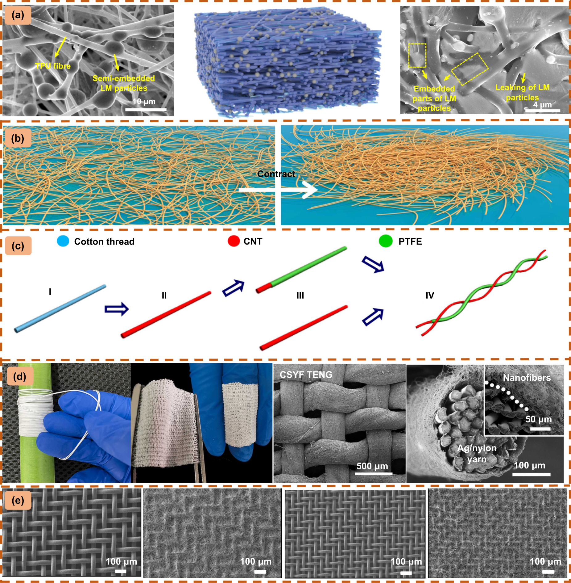 Fiber composites-based flexible triboelectric nanogenerators: from