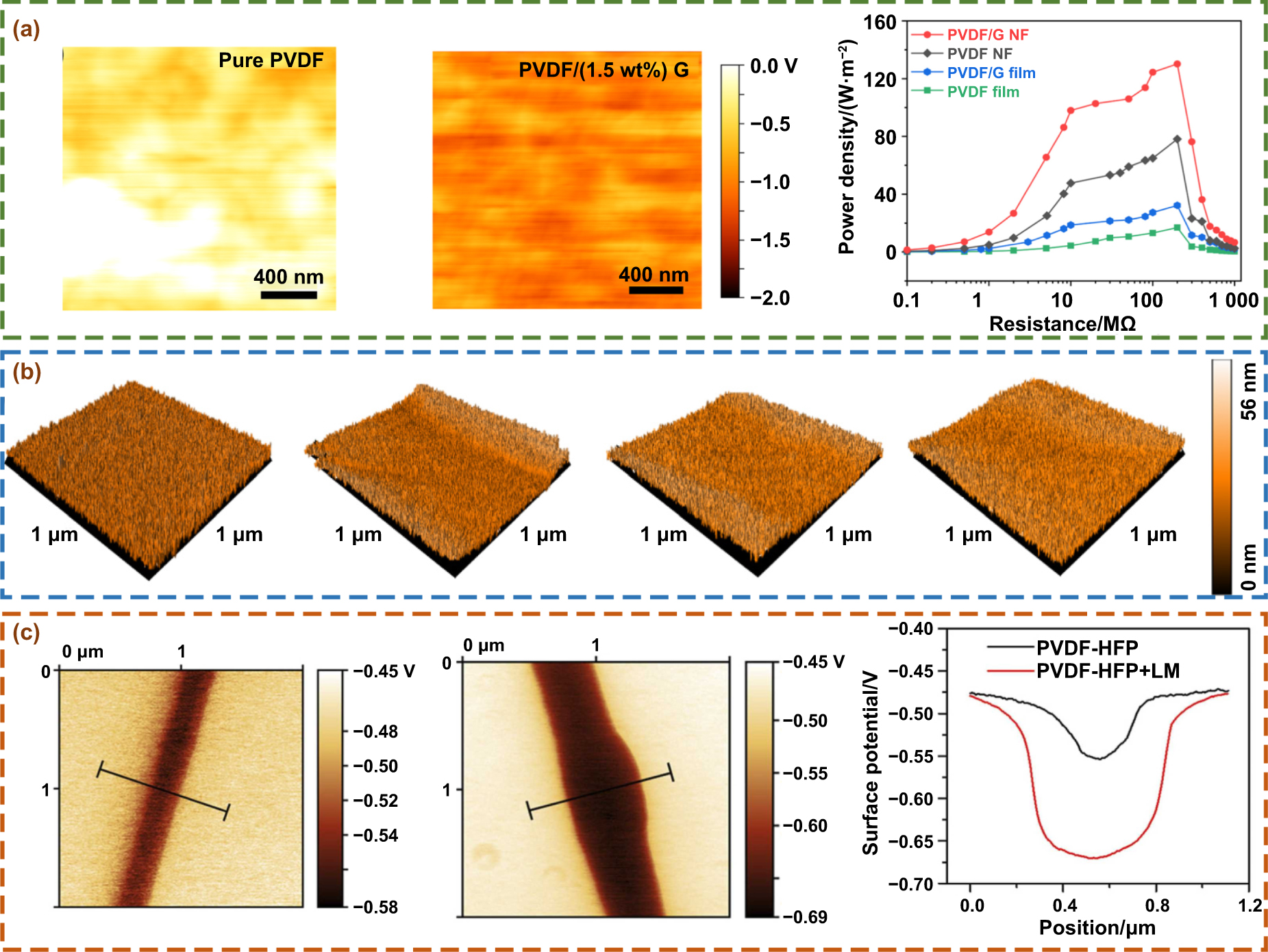 Fiber composites-based flexible triboelectric nanogenerators: from