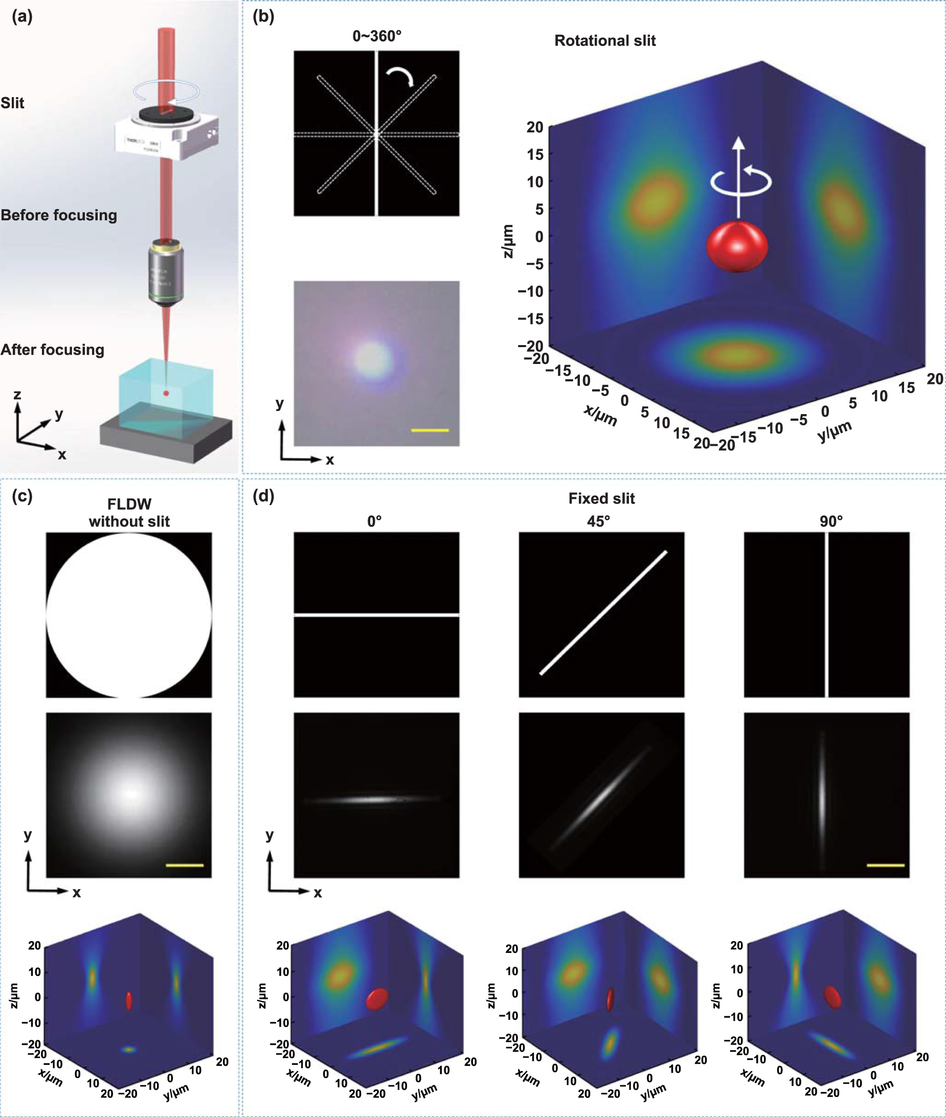 Femtosecond laser three-dimensional isotropic inscription in glass ...