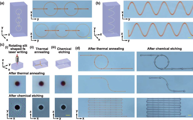 Femtosecond laser three-dimensional isotropic inscription in glass ...