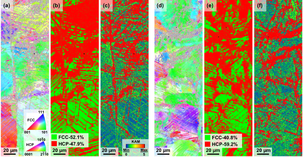 Achieving strength-ductility synergy of an additively manufactured