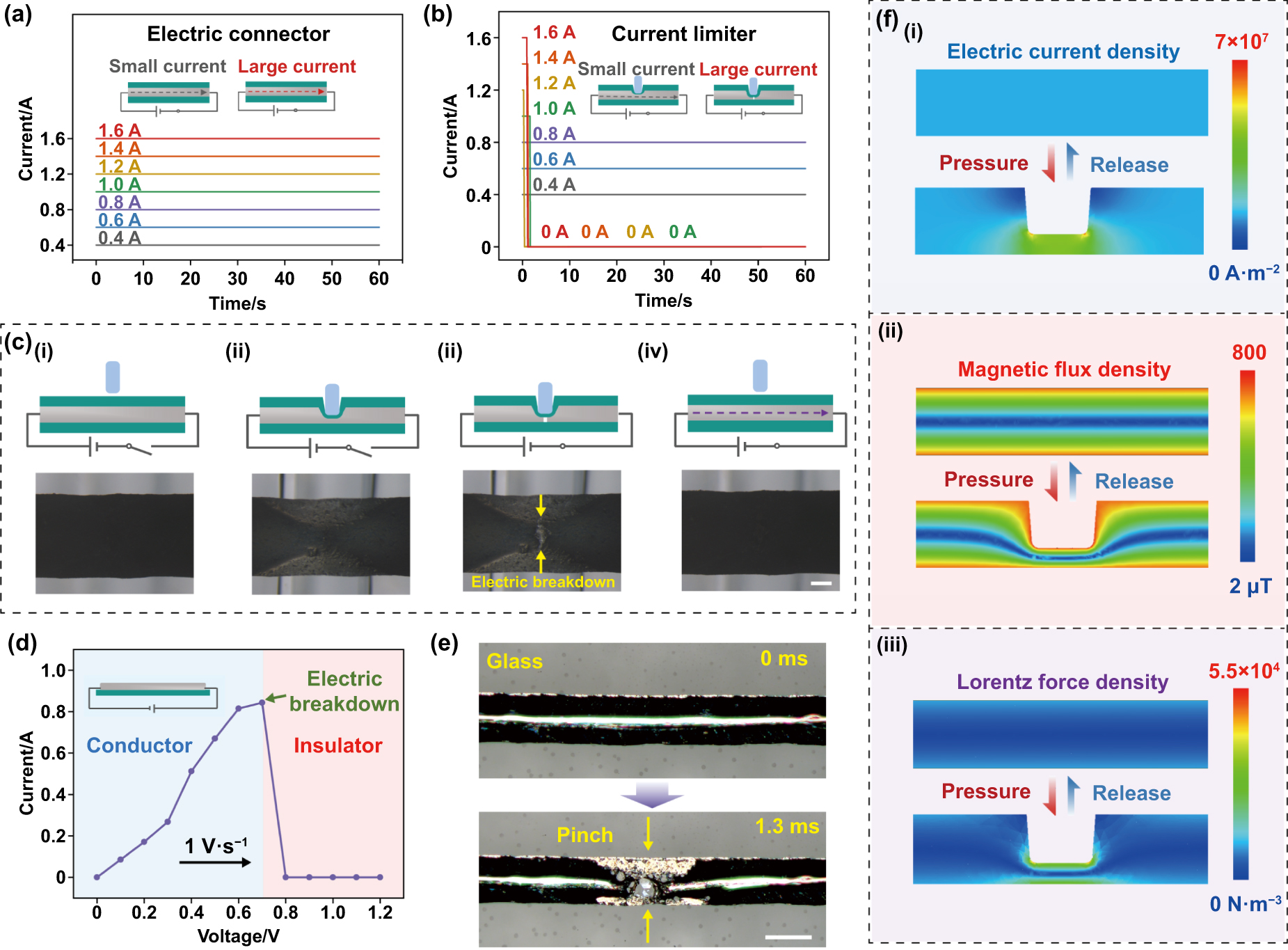 A stretchable liquid metal switch for interactive and autonomous soft ...