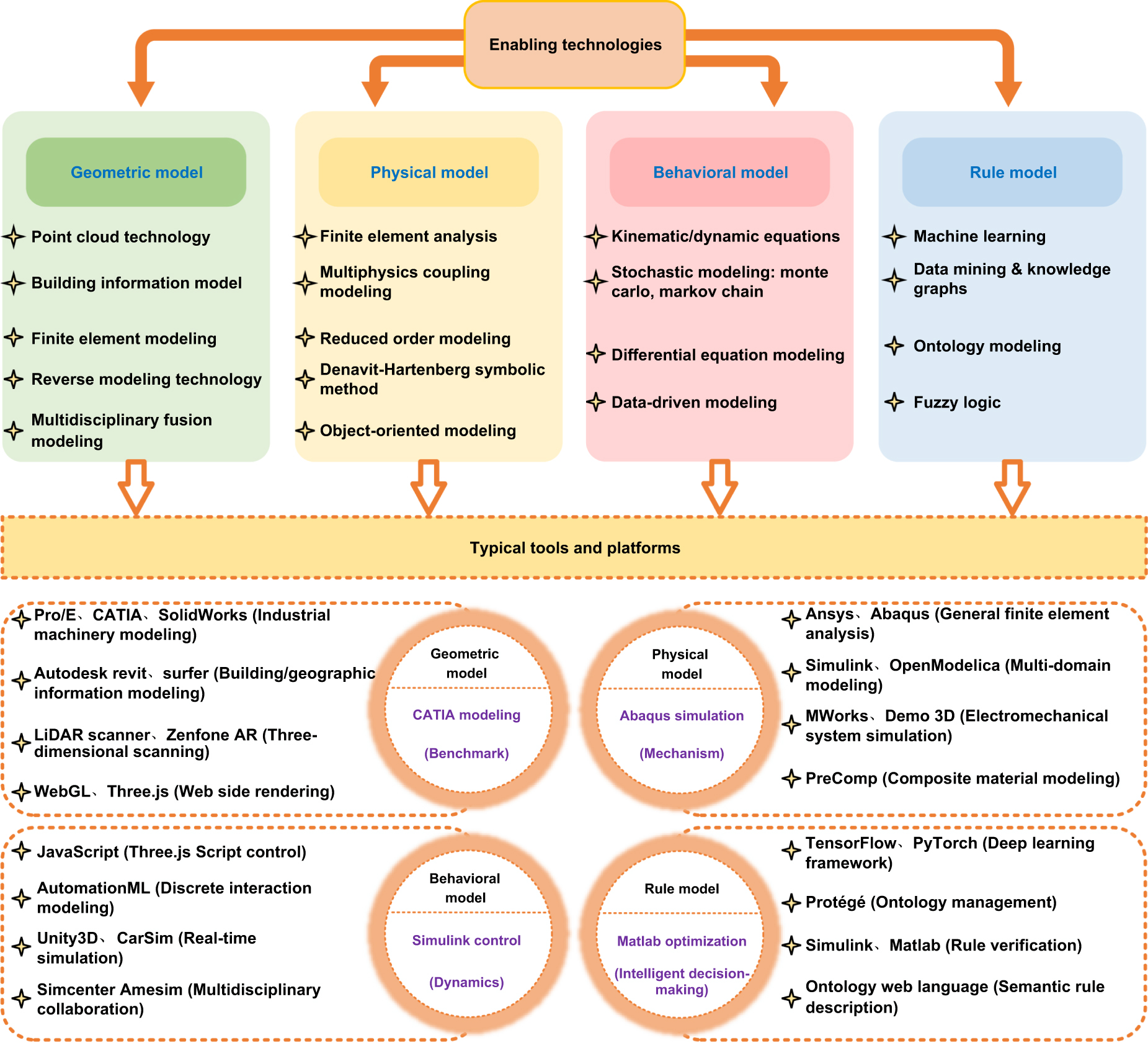 Multi-source errors evaluation of machine tools: from research gaps to ...
