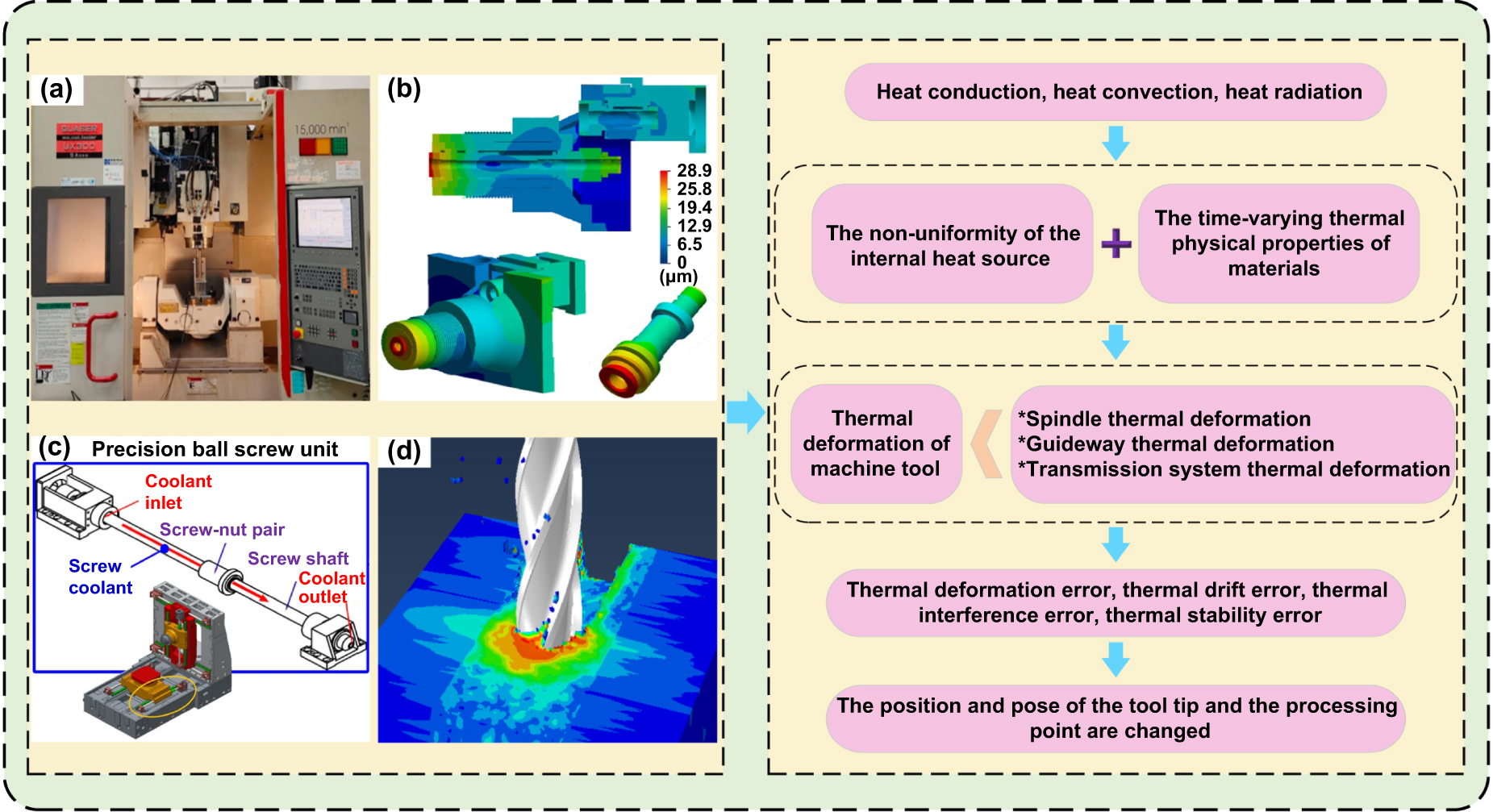 コンピュータ・IT Static Analysis of Software Static Analysis of Software