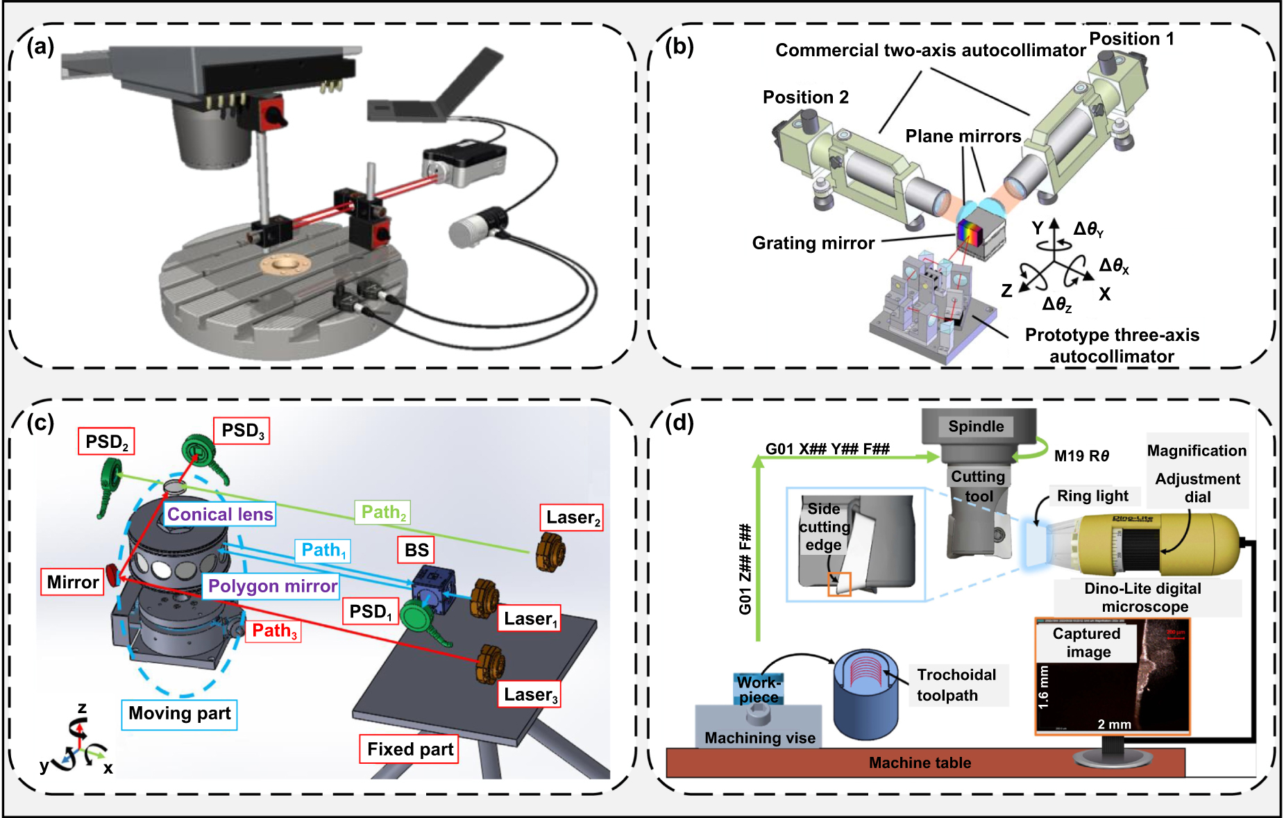 コンピュータ・IT Static Analysis of Software Static Analysis of Software