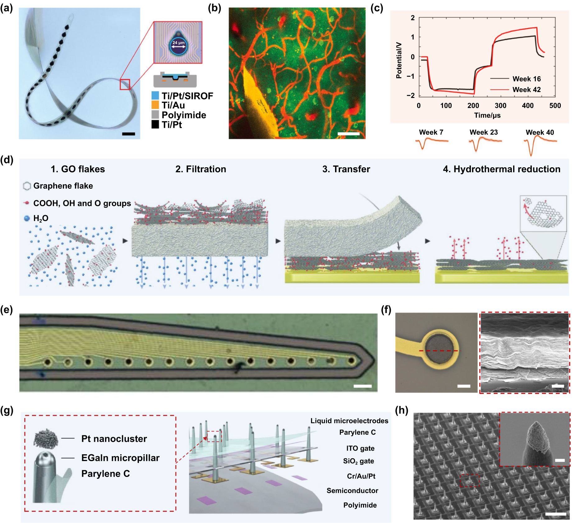 Extreme manufacturing of minimally invasive intracortical neural ...