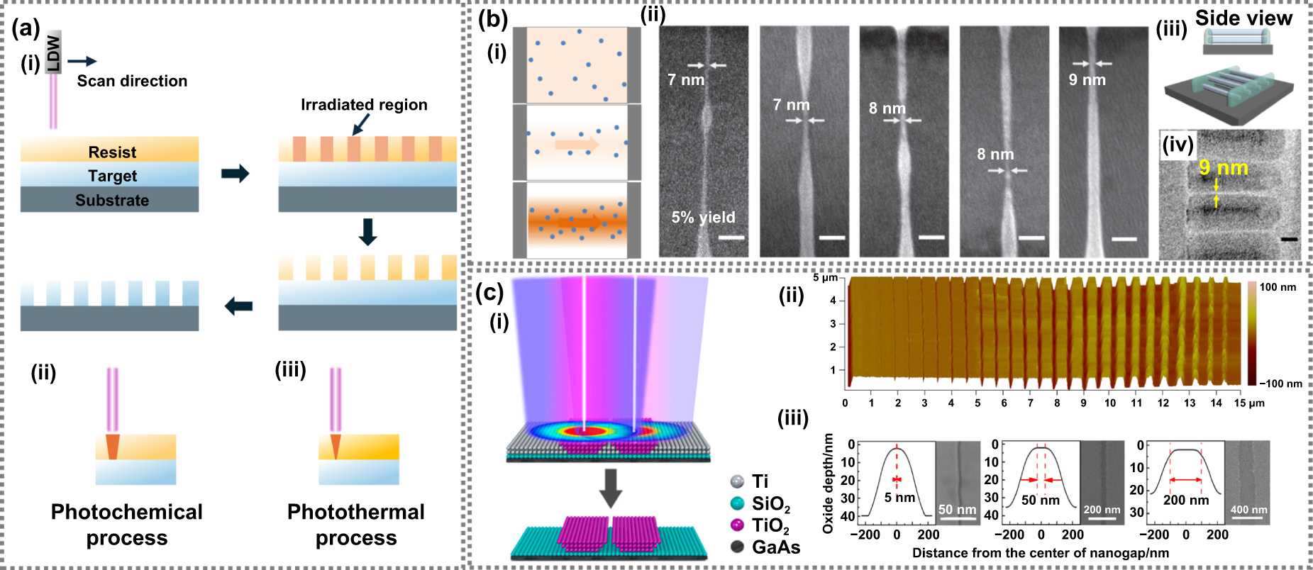 Scalable and reproducible sub-5 nm manufacturing for next