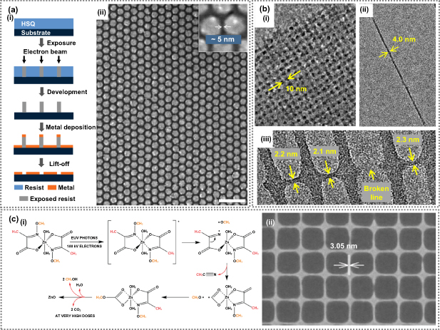 Scalable and reproducible sub-5 nm manufacturing for next