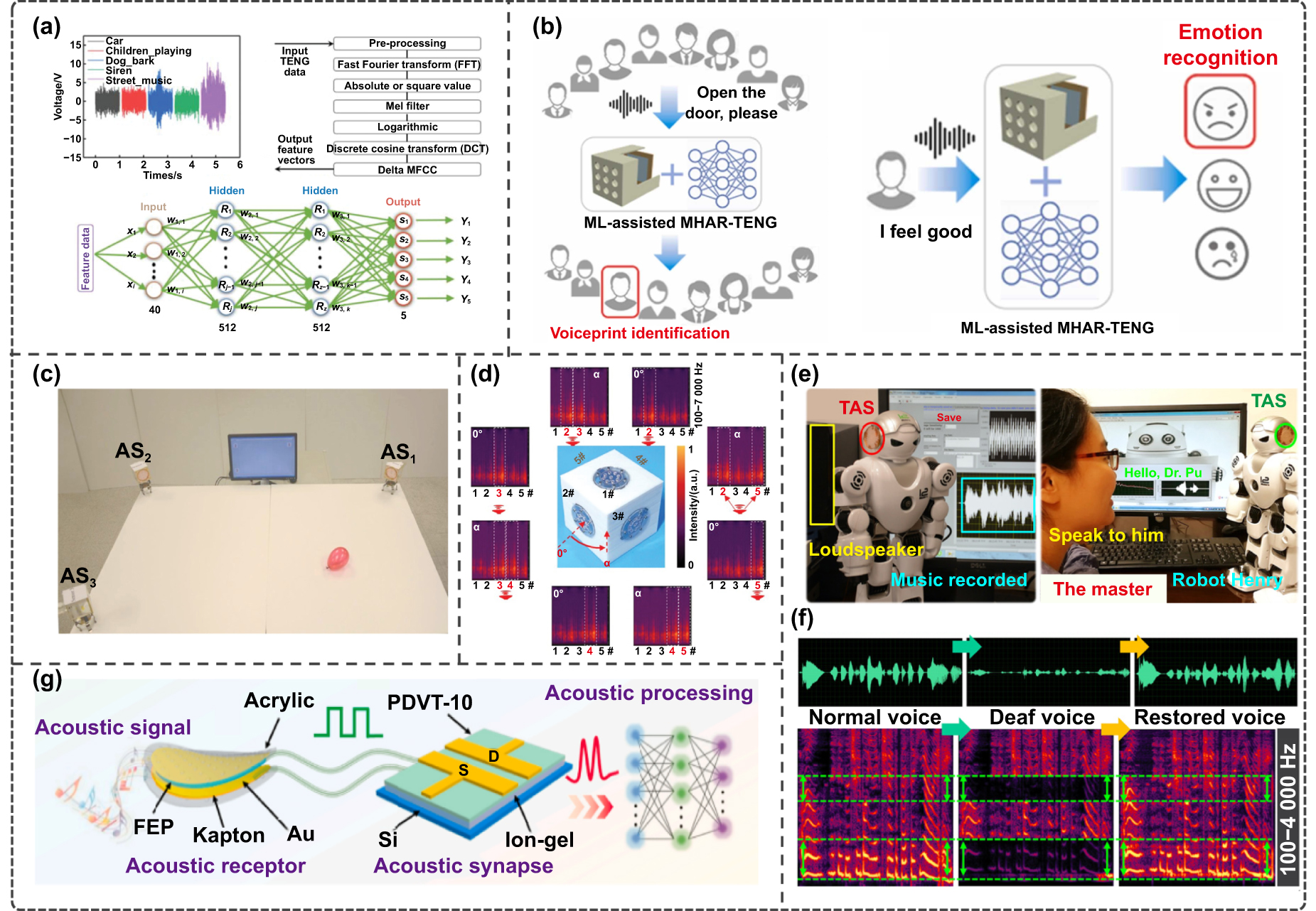 Reviving acoustic sensing via a triboelectric nanogenerator