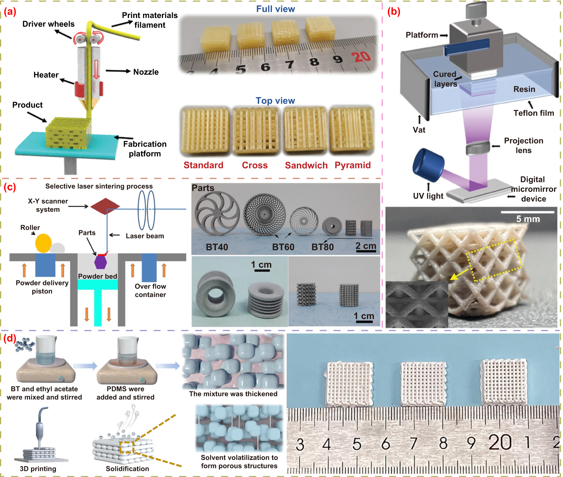 Piezoelectric scaffold for tissue engineering: material, structure