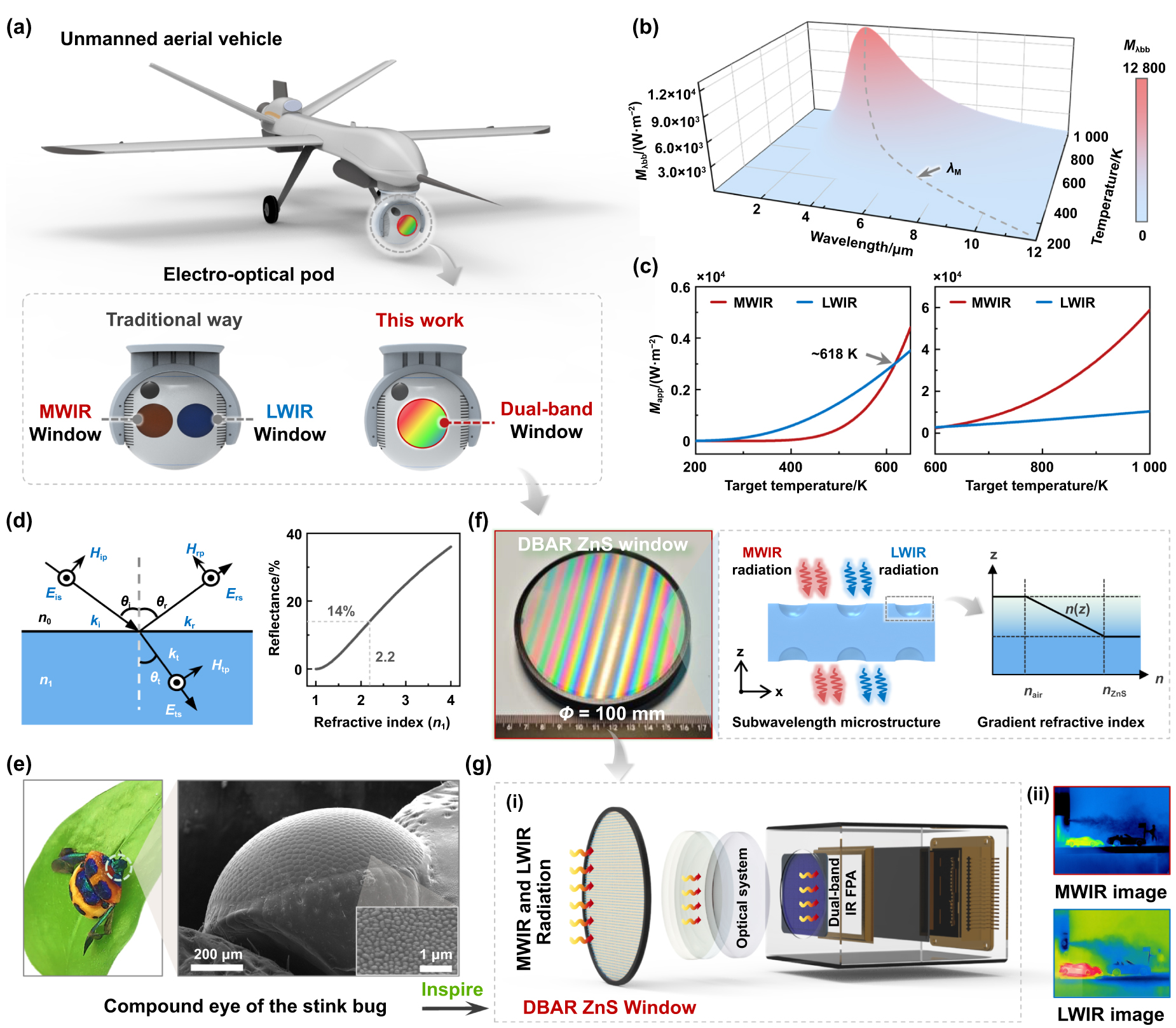 Laser-optical-field-modulation fabricating large-aperture dual