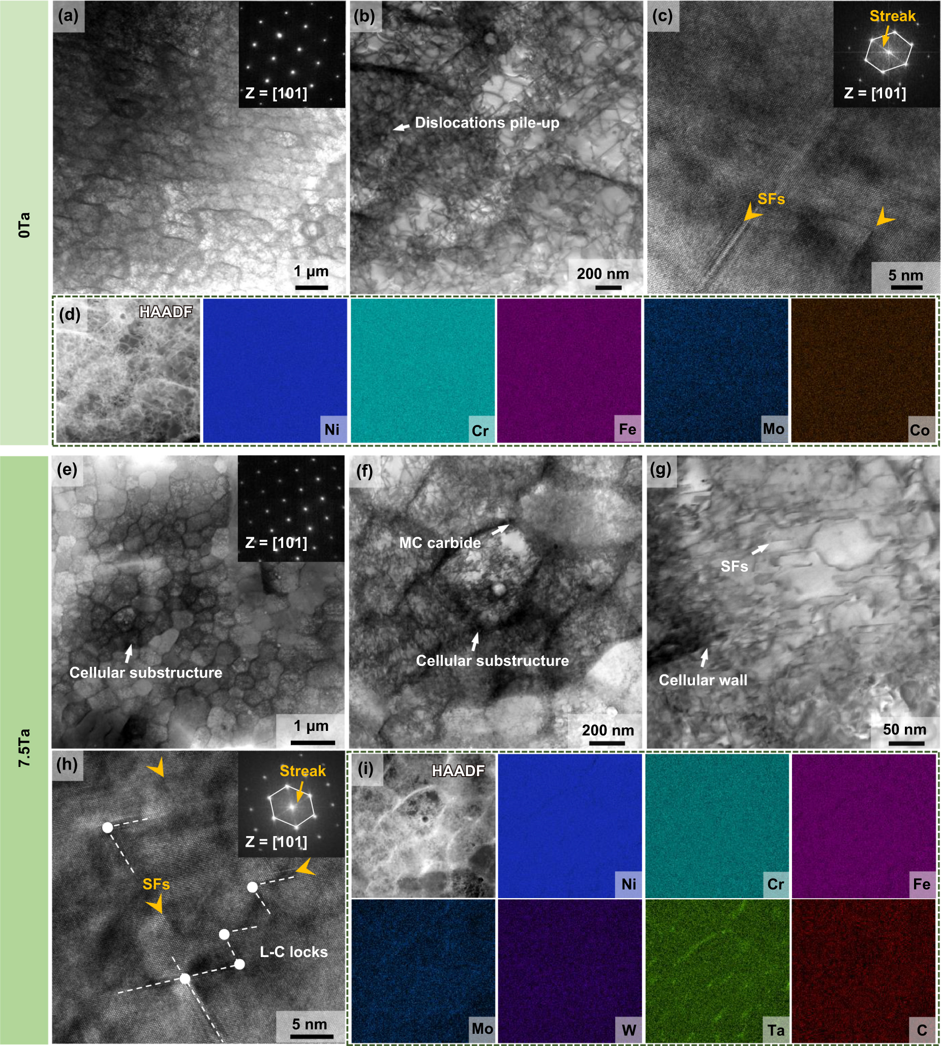 にこ Achieving exceptional strength-ductility synergy in additively
