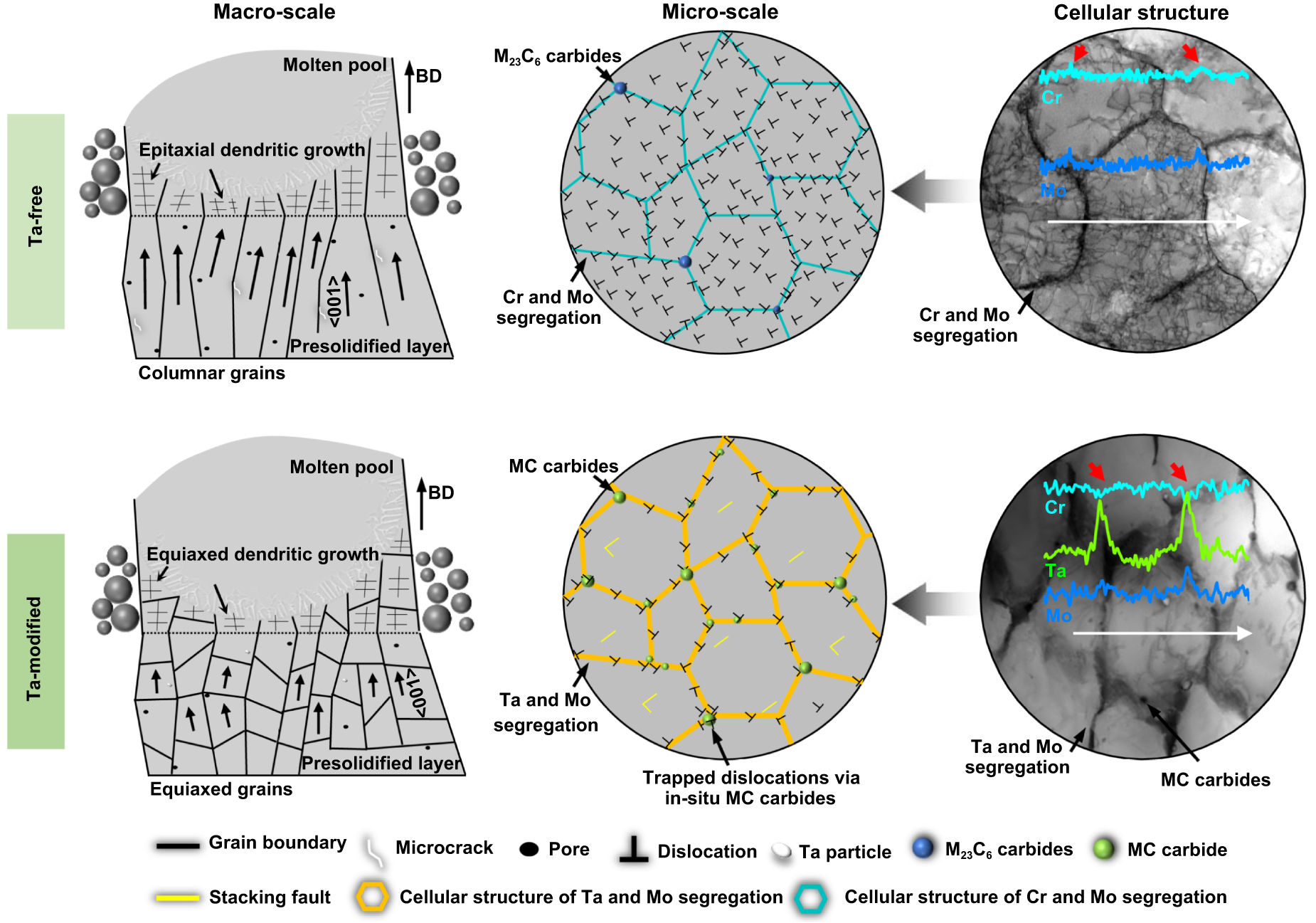 Achieving exceptional strength-ductility synergy in additively