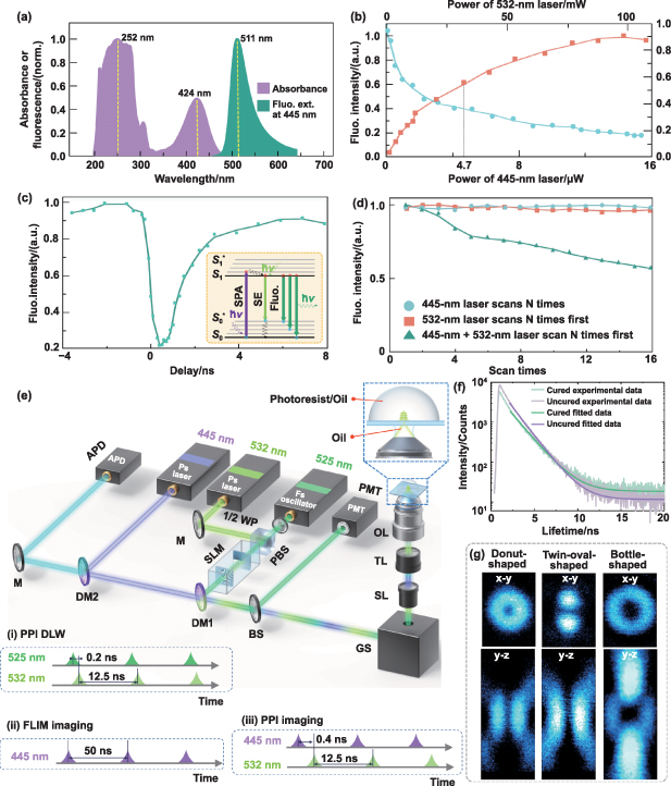 3D nanoscale fabrication and imaging: a multimodal approach for in situ ...