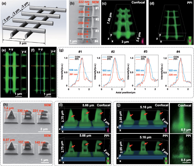 3D nanoscale fabrication and imaging: a multimodal approach for in situ ...