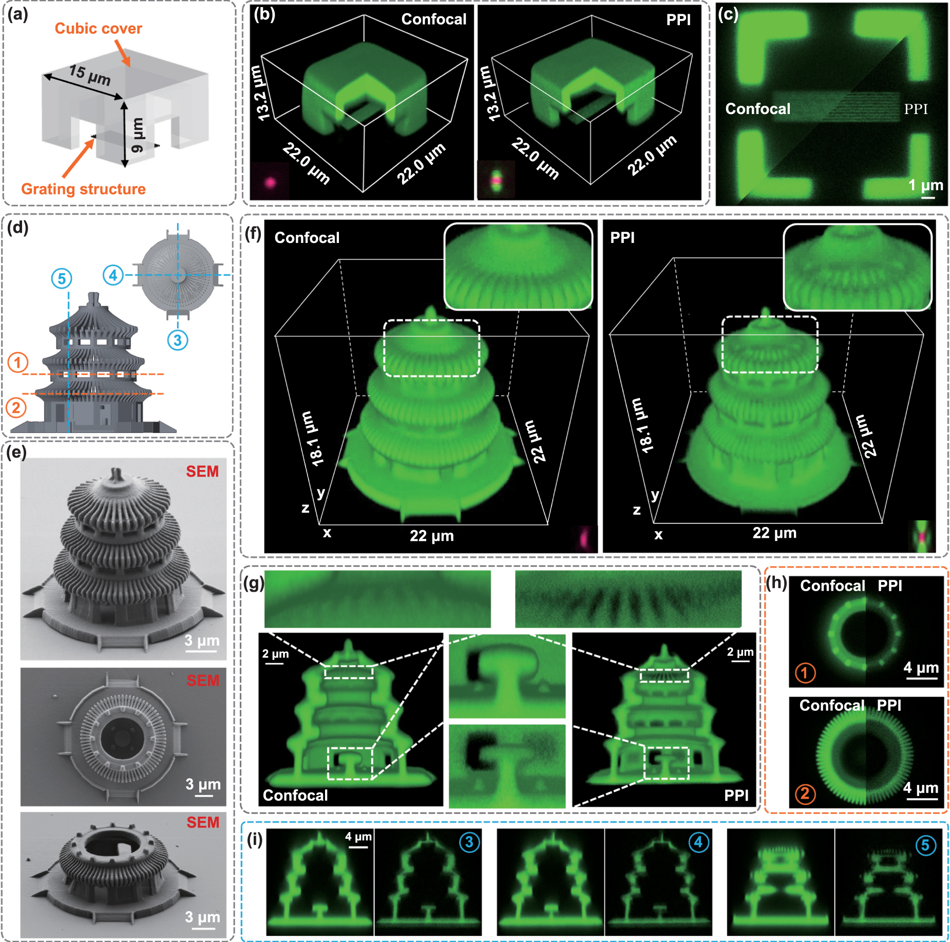 3D nanoscale fabrication and imaging: a multimodal approach for in situ ...