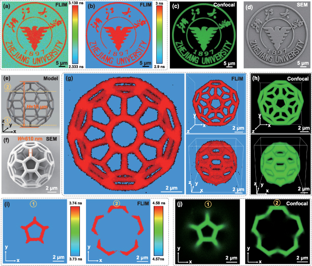 3D nanoscale fabrication and imaging: a multimodal approach for in situ ...