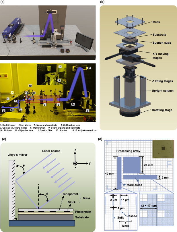 Single-cycle contact-interference hybrid lithography for scalable