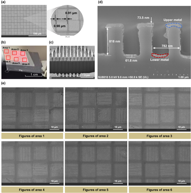 Single-cycle contact-interference hybrid lithography for scalable