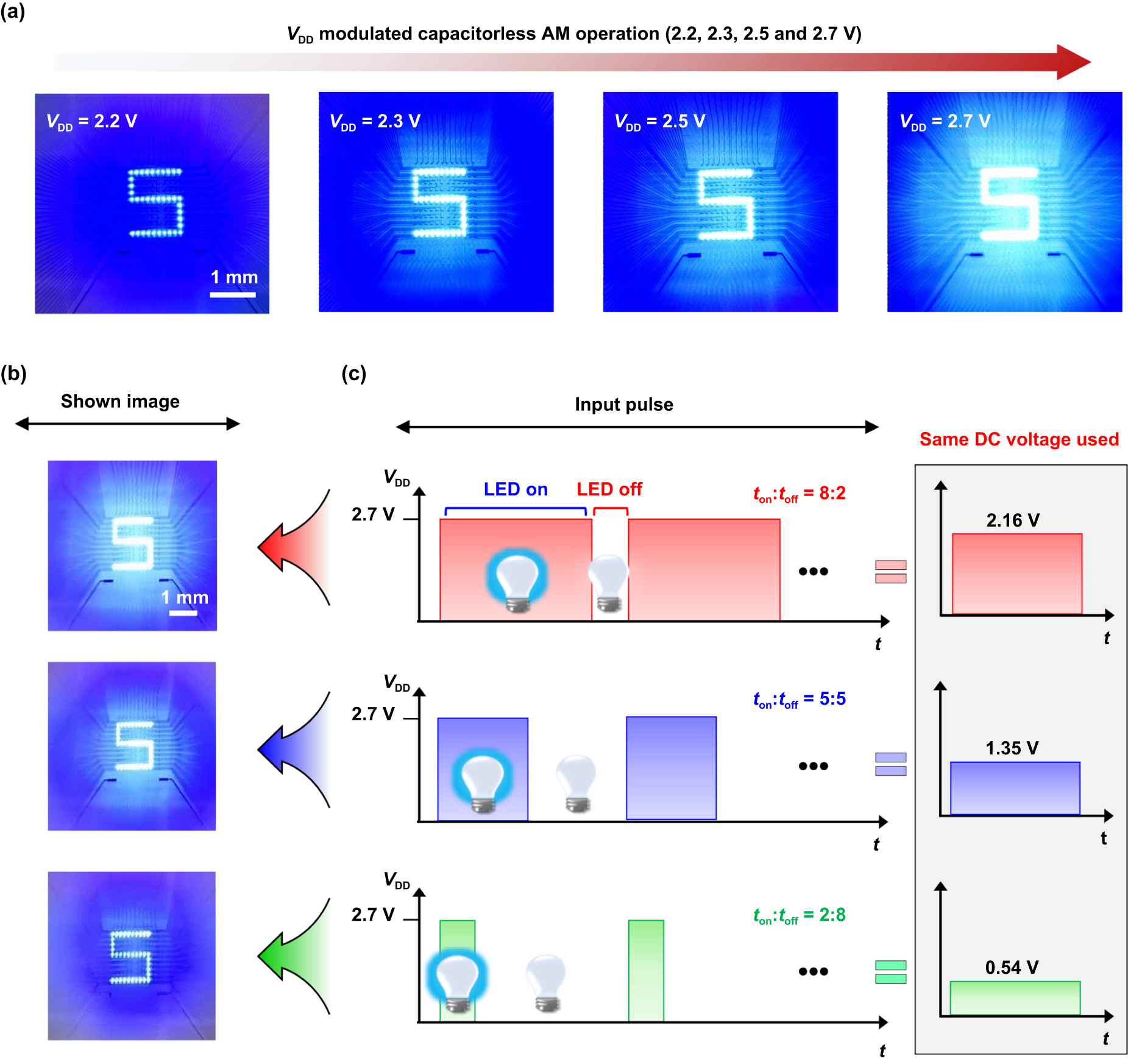 Monolithic integration of sub-volt memristor-driven pixels for ...
