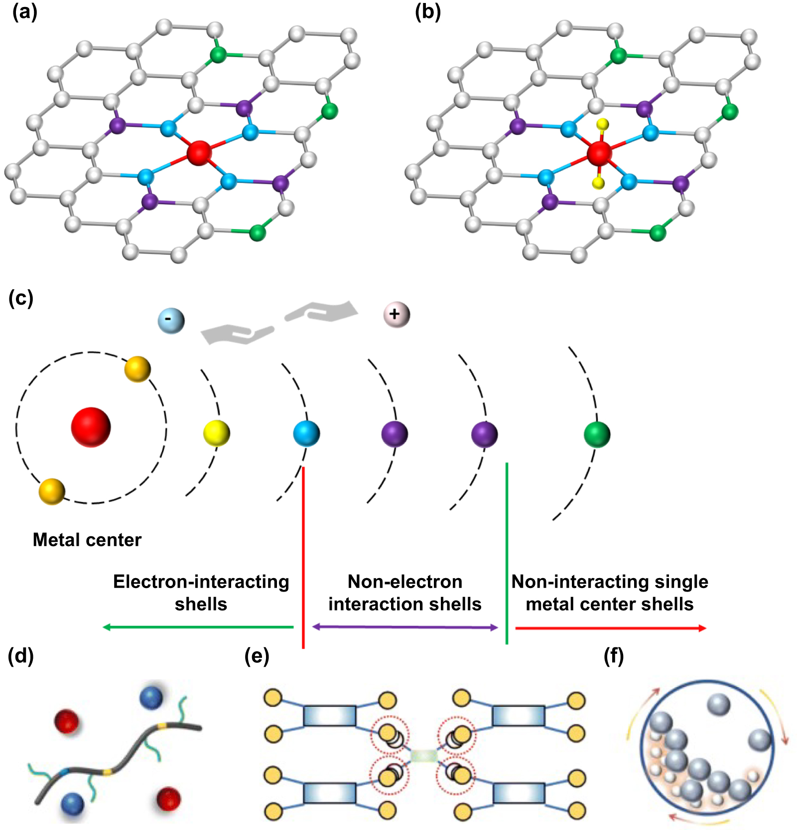 Atomic-scale manufacturing for chemical sensing - IOPscience