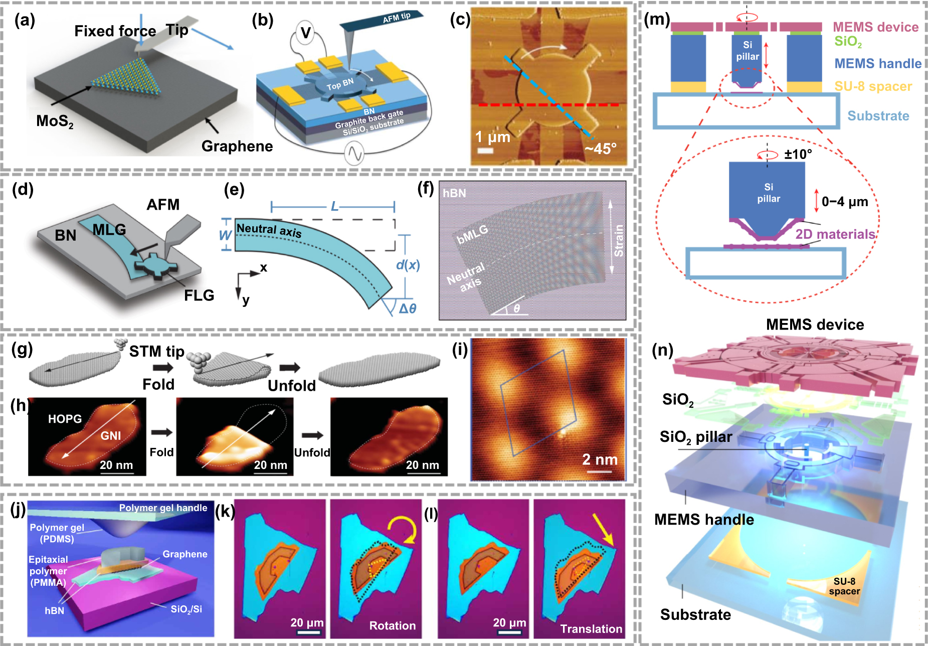 A review of the fabrication of twisted two-dimensional material moiré ...