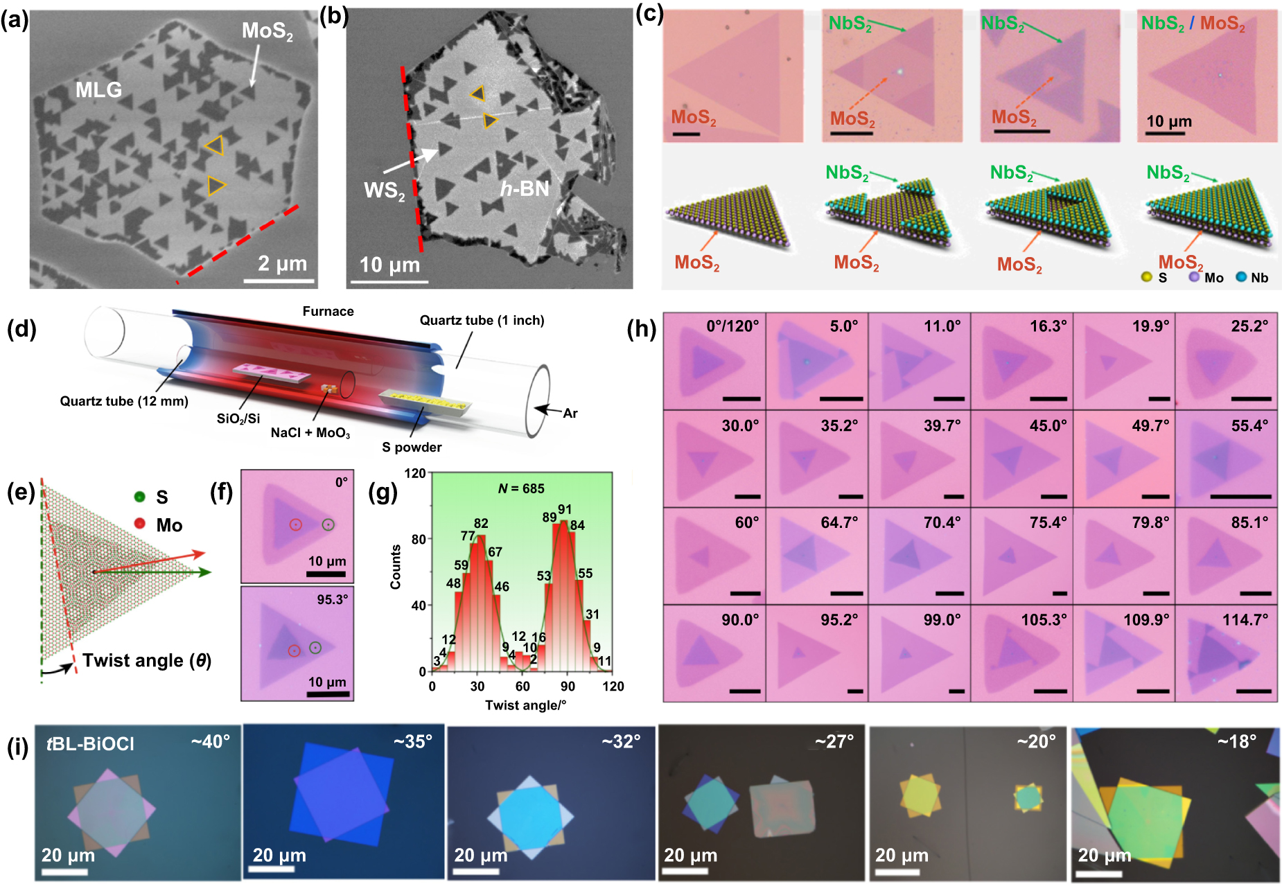 A review of the fabrication of twisted two-dimensional material moiré ...