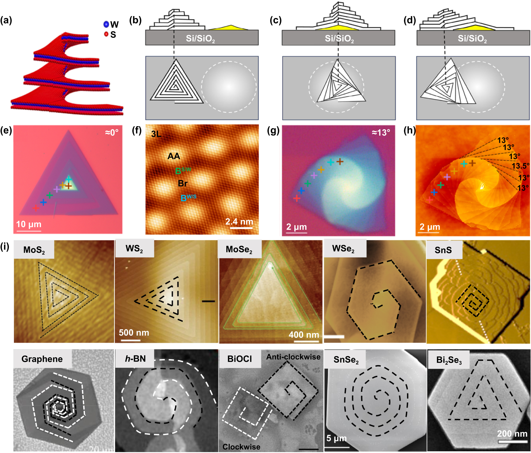 A review of the fabrication of twisted two-dimensional material moiré ...
