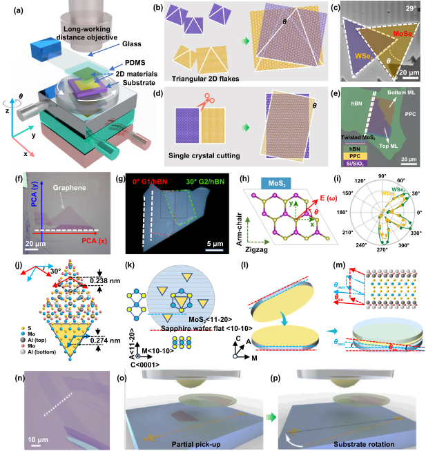 A review of the fabrication of twisted two-dimensional material moiré ...