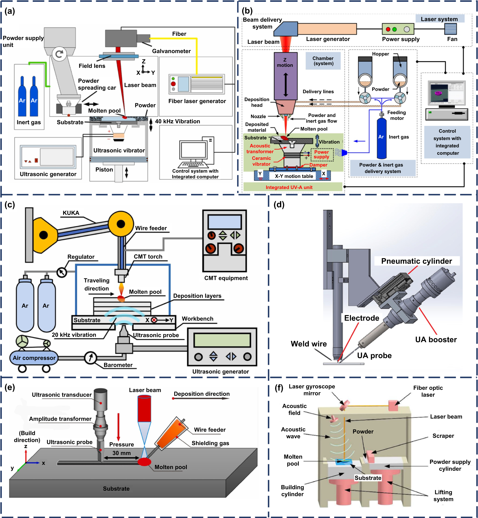 Recent advances in metal hybrid additive manufacturing: a