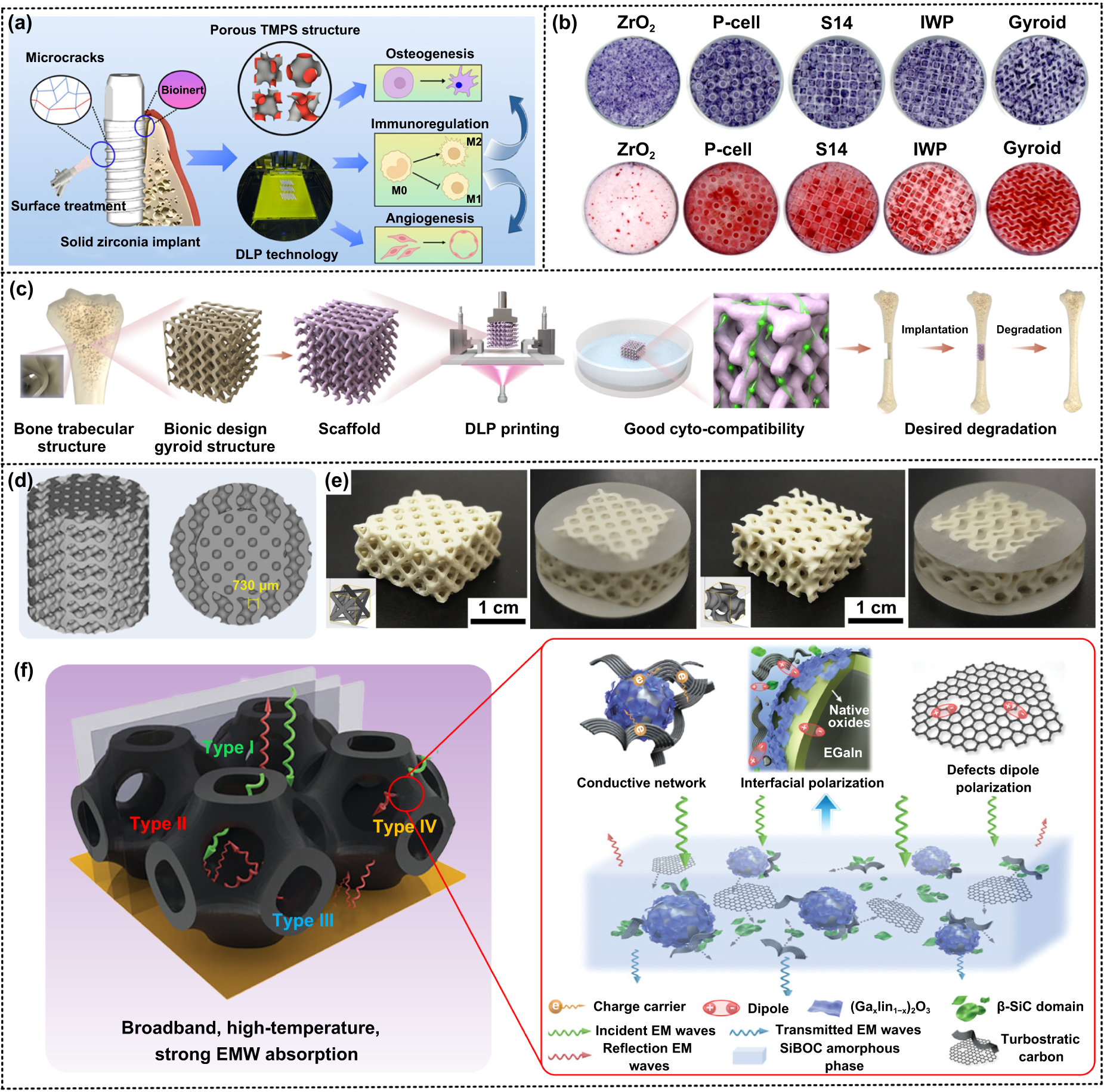 Research progress on bio-inspired composite structures based on ceramic ...