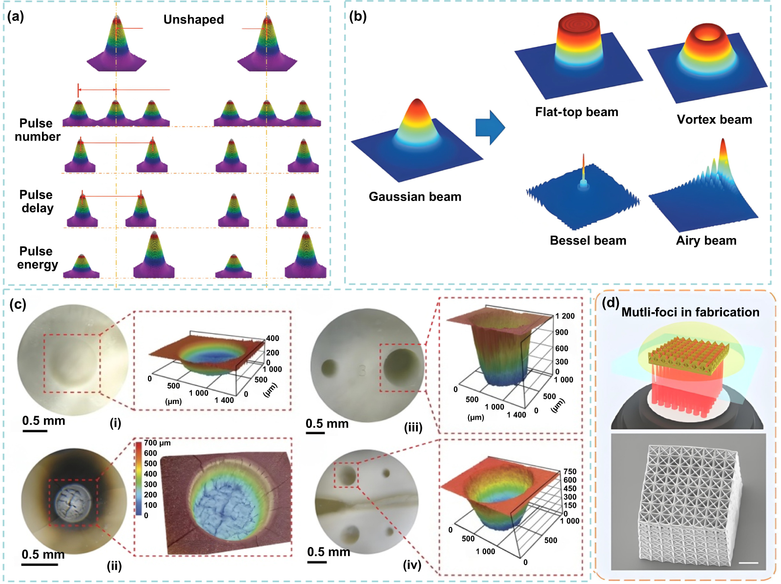 Review of short-to-ultrashort pulsed laser shock peening research